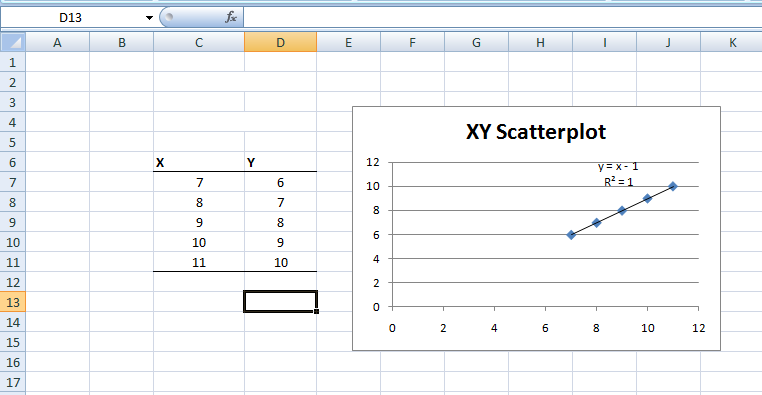 Figure 22. Regression (trend) lines in Excel. 
